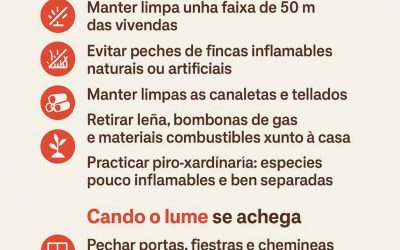 CARTEL AUTOPROTECCIÓN