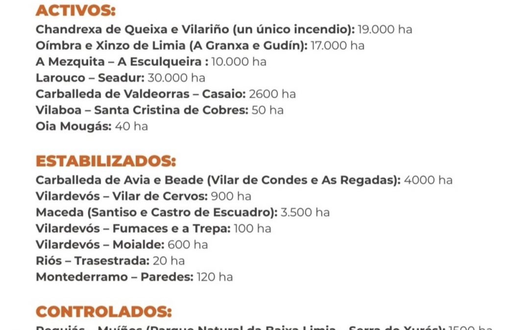 Datos oficiales actualizados